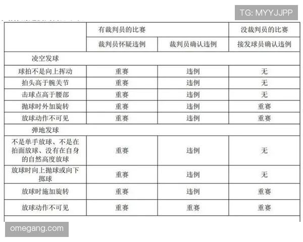篮球比赛中如何判定发球违例及其关键规则解析 篮球比赛中如何判定发球违例及其关键规则解析