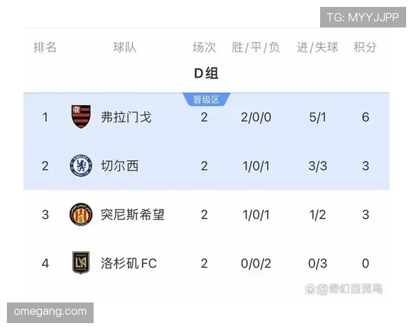 2026世界杯小组赛末轮输球一定出局吗